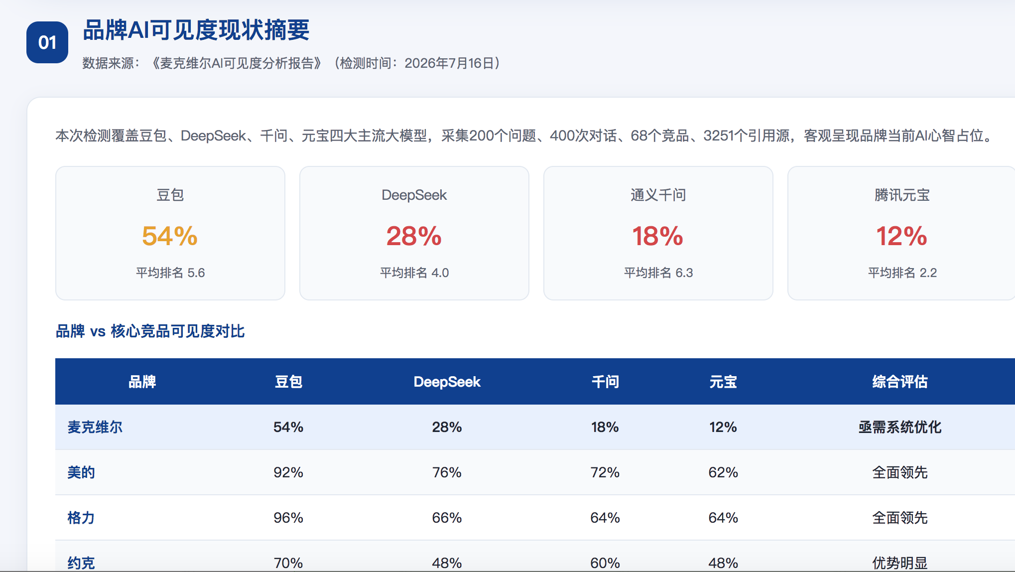 芜湖geo分析报告